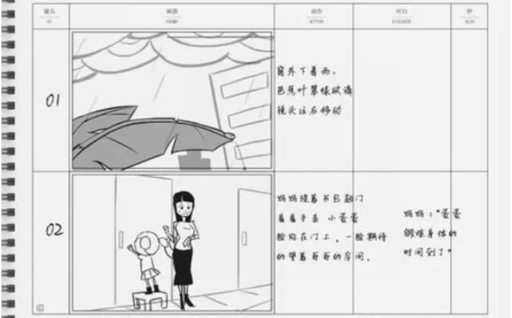 在影视拍摄中分镜头脚本有什么作用?