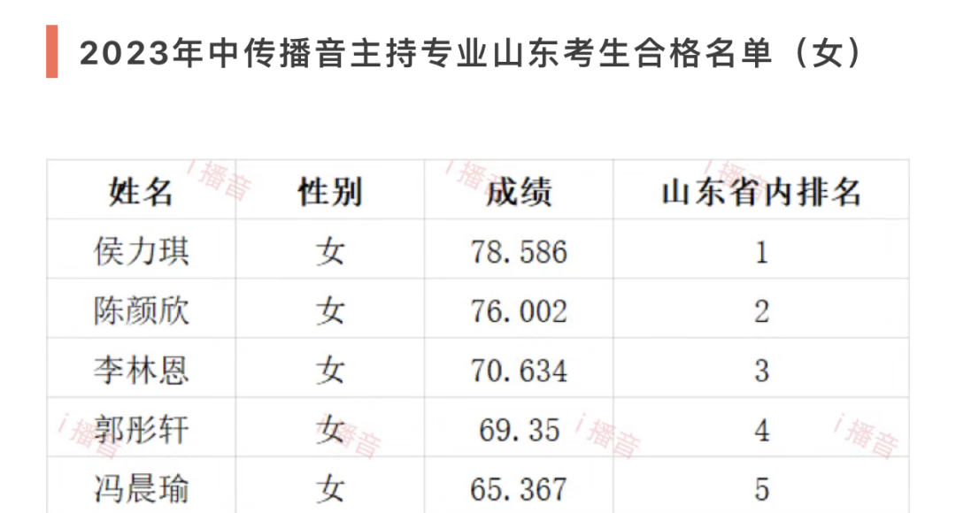 成绩查询 | 长春师范大学2022年吉林省校考合格线已发布